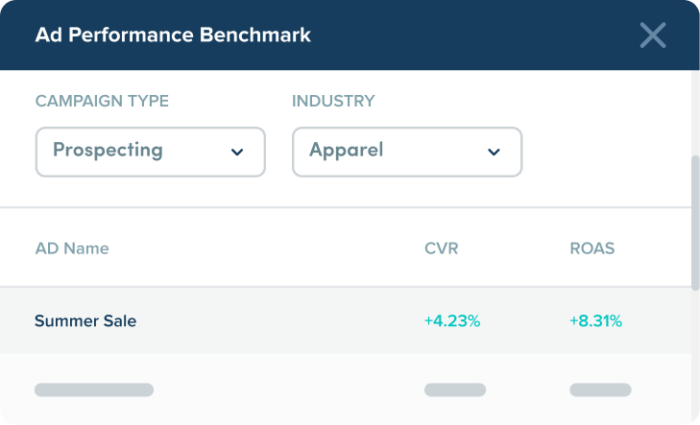 Benchmark Your Performance