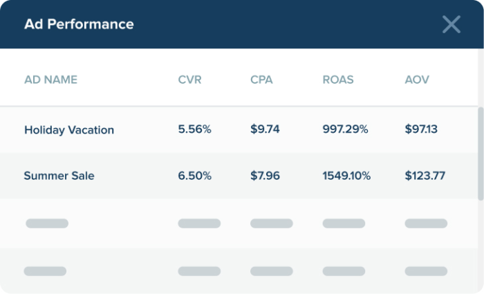 See Results in Real-Time